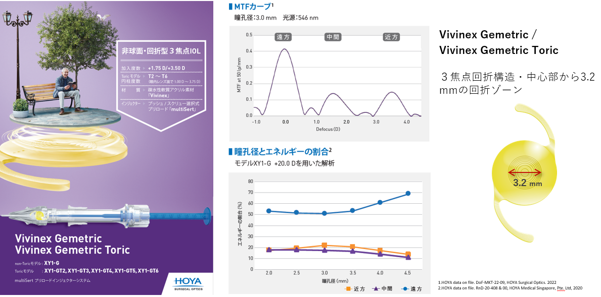 HOYA 検眼レンズセット 眼科 在宅 2025年最新】Yahoo!オークション -検眼 レンズ(ビューティー